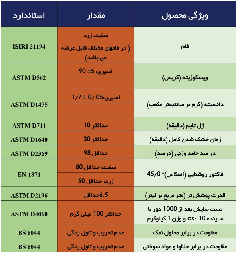 ویژگی های رنگ د وجزئی اسپری
